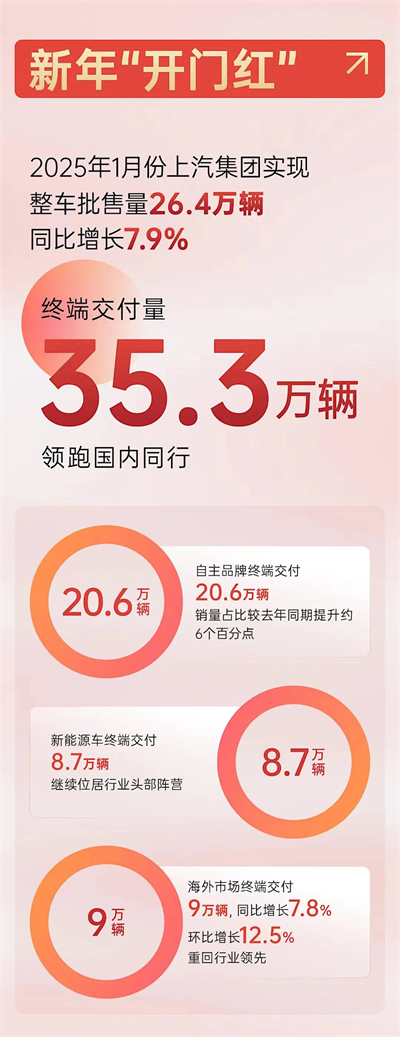 上海為什么出不了科技獨角獸，卻擁有上汽這樣的實業(yè)精英？